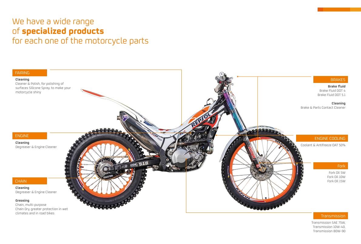 Productos especializados para moto